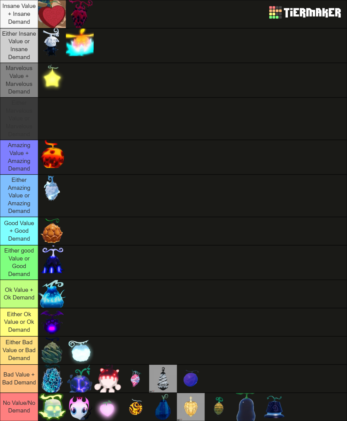 devil fruit trading tier list gpo