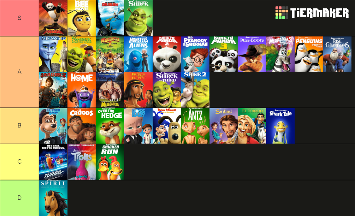 Dreamworks Movies Tier List (Community Rankings) - TierMaker