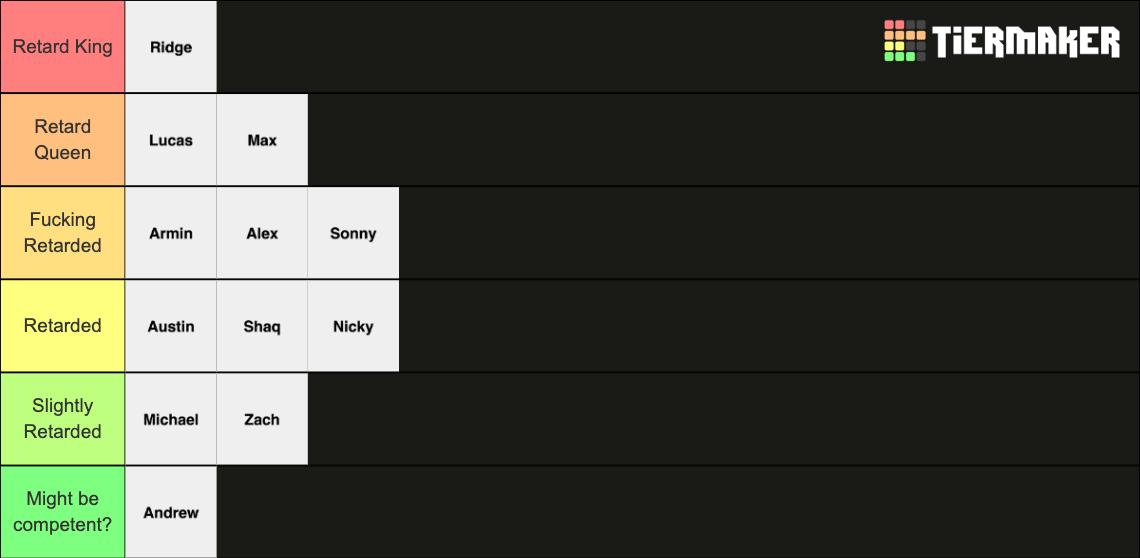 Retar Chart Tier List (Community Rankings) - TierMaker