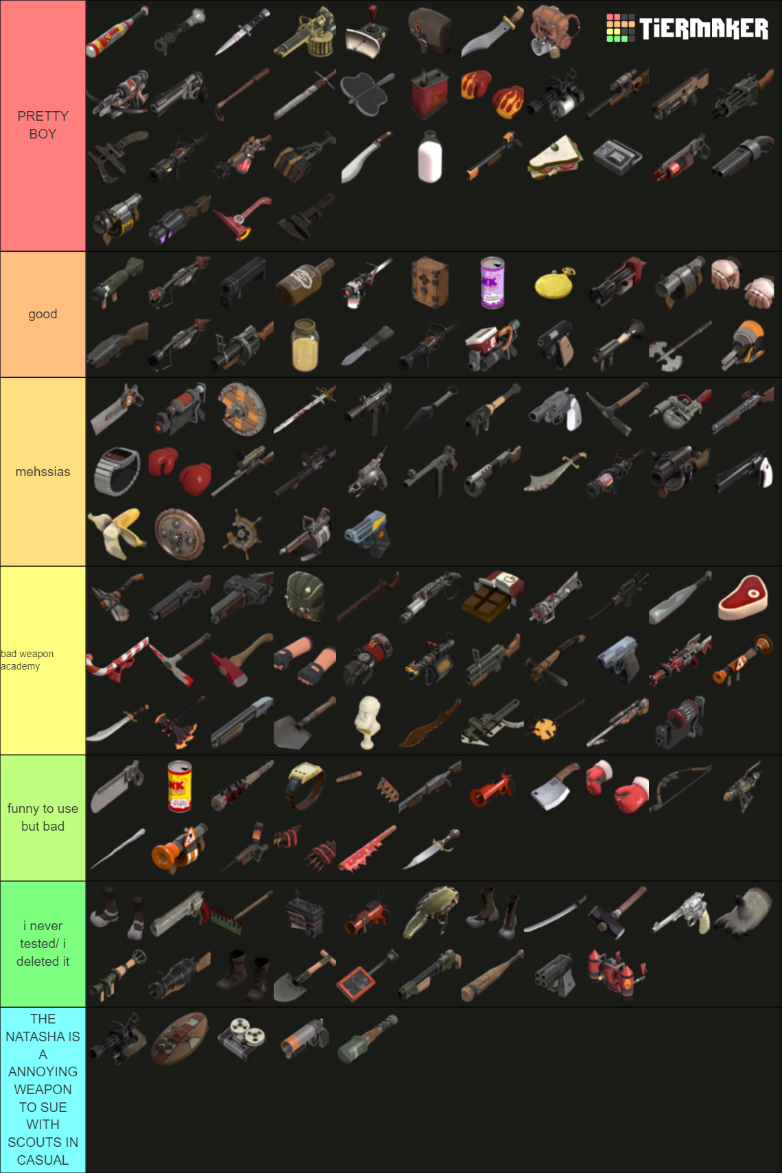 Team Fortress 2 MvM Weapons Tier List Rankings) TierMaker