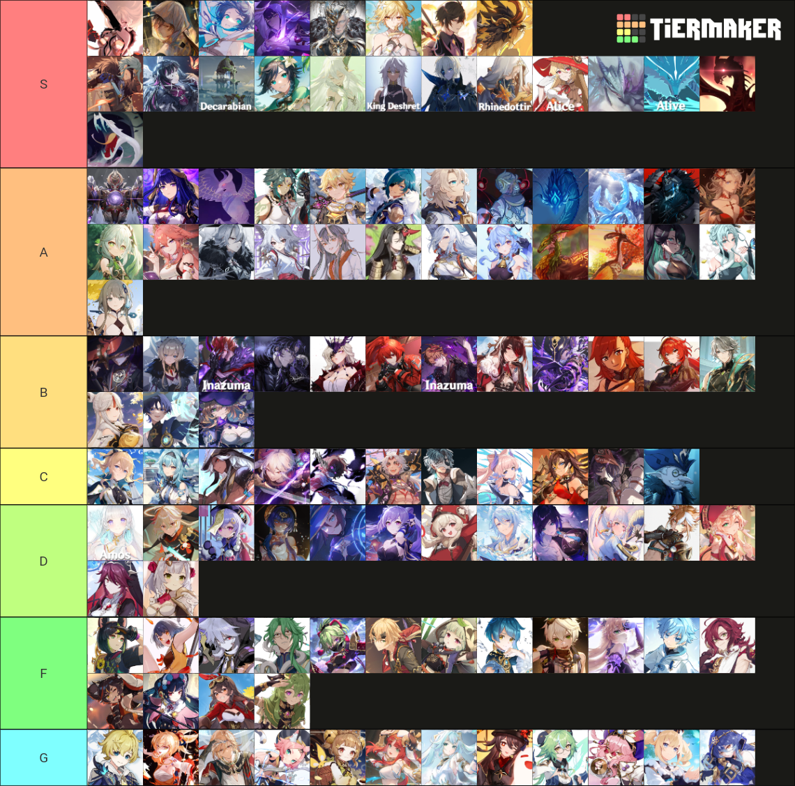 Genshin Impact Lore Strength Tier List Community Rankings TierMaker