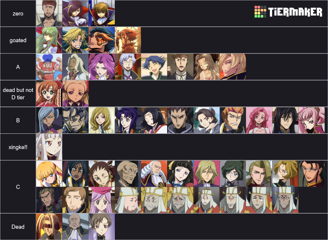 Code Geass Characters R1 And R2 Tier List Community Rankings Tiermaker