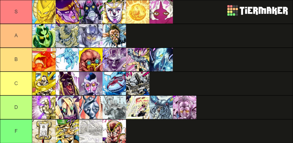 Jojo part 3 stand Tier List (Community Rankings) - TierMaker