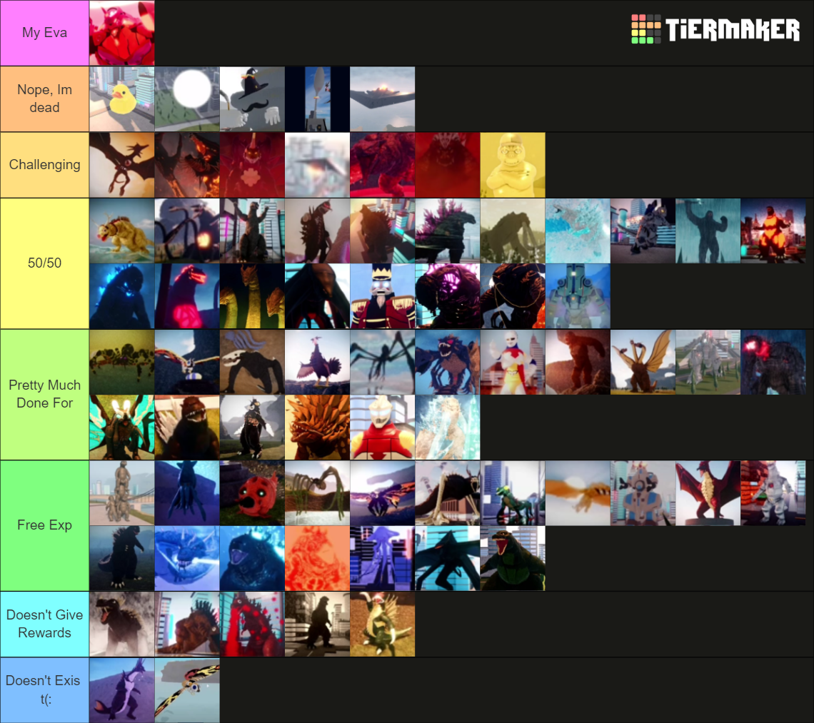 Roblox Kaiju Universe (Updated Cherno Alpha) Tier List