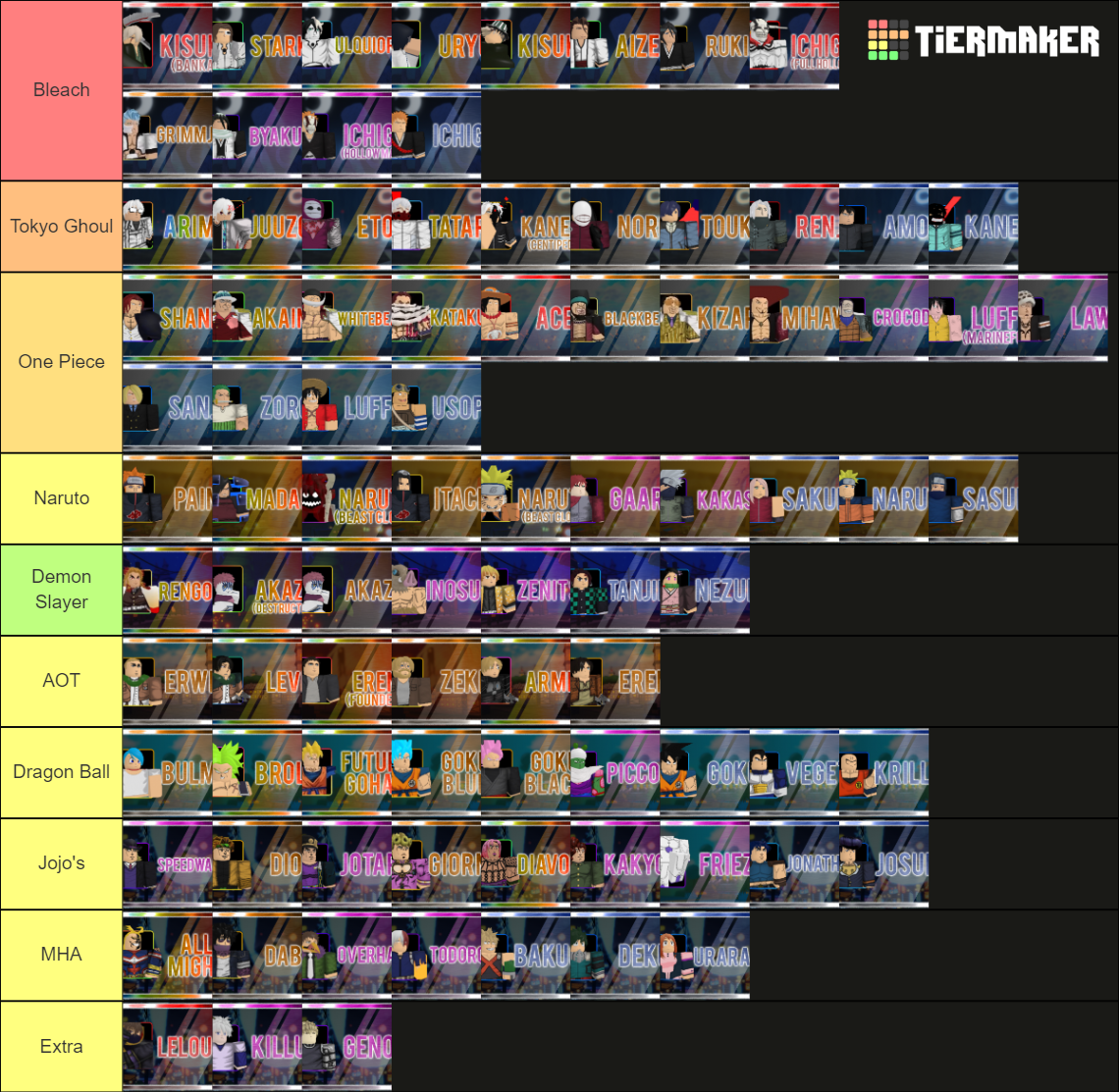 Anime Adventures Units By Anime Tier List Community Rankings Tiermaker