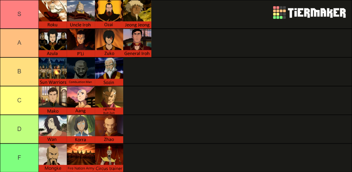 Best/Strongest Firebenders Tier List Rankings) TierMaker