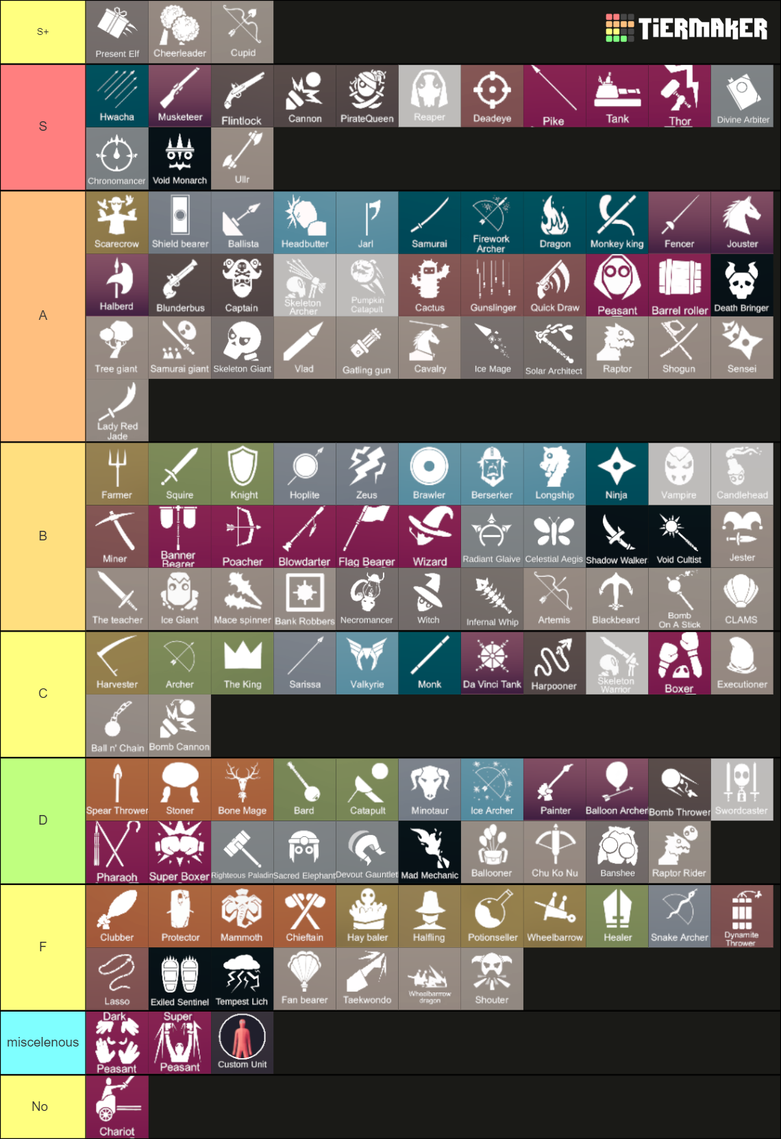 Totally Accurate Battle Simulator (TABS) Tier List Rankings