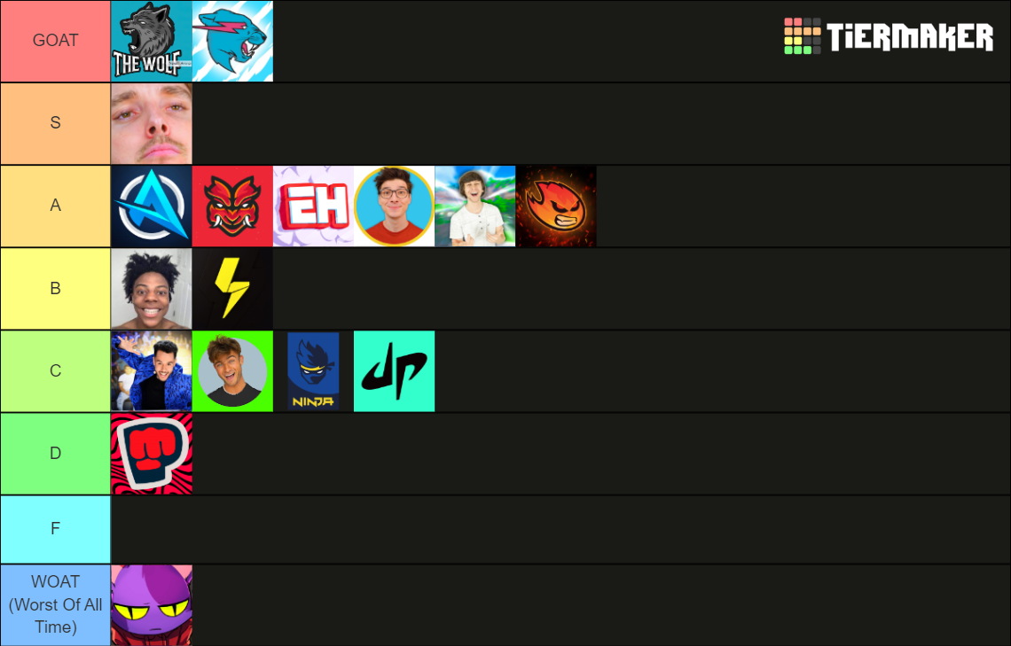 youtuber Tier List (Community Rankings) - TierMaker