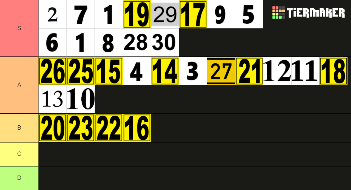 TIER LIST ENDING BLEACH Tier List Rankings) TierMaker