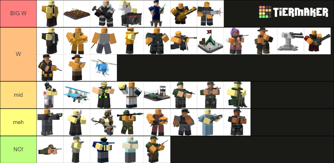 Ranking All Tower In Tds Tier List Community Rankings Tiermaker Ranking All Tower In Tds Tier List Community Rankings Tiermaker