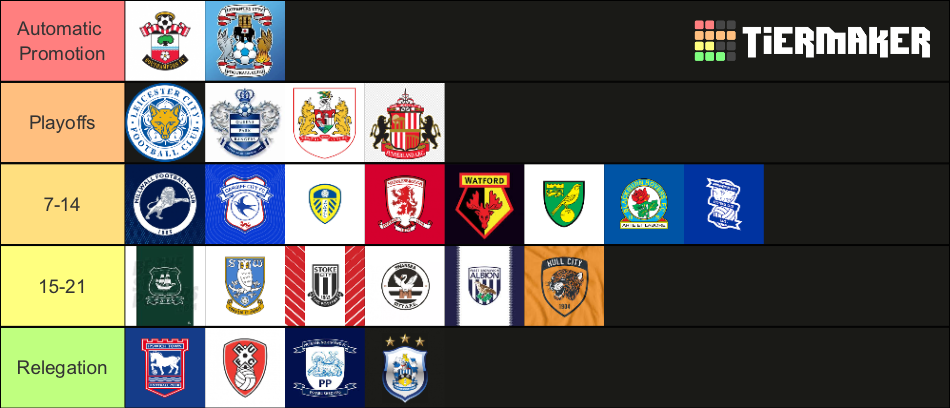 efl-championship-table-predictor-tier-list-community-rankings-tiermaker