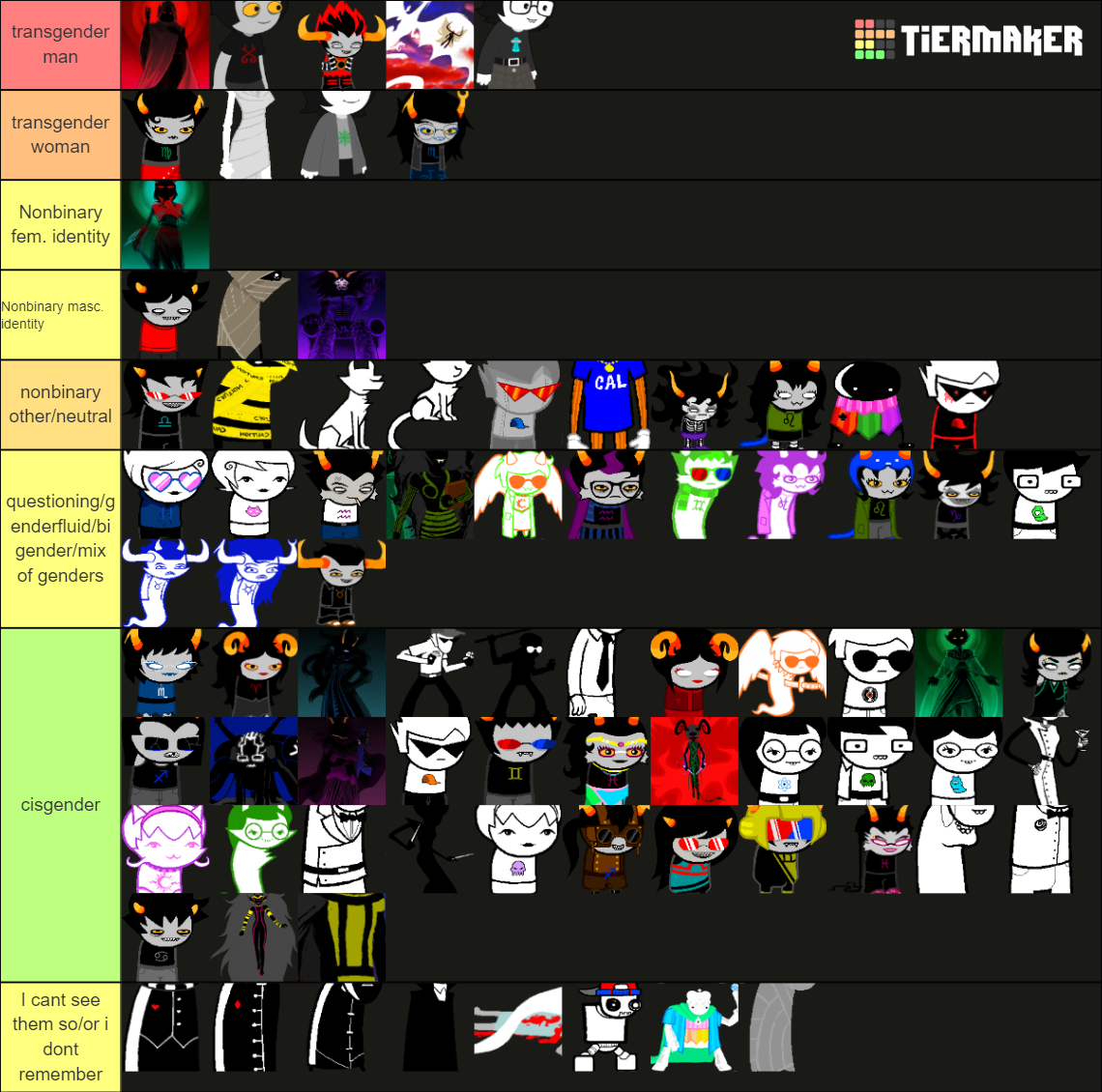 Homestuck Gender Tier List Community Rankings Tiermaker Hot Sex Picture