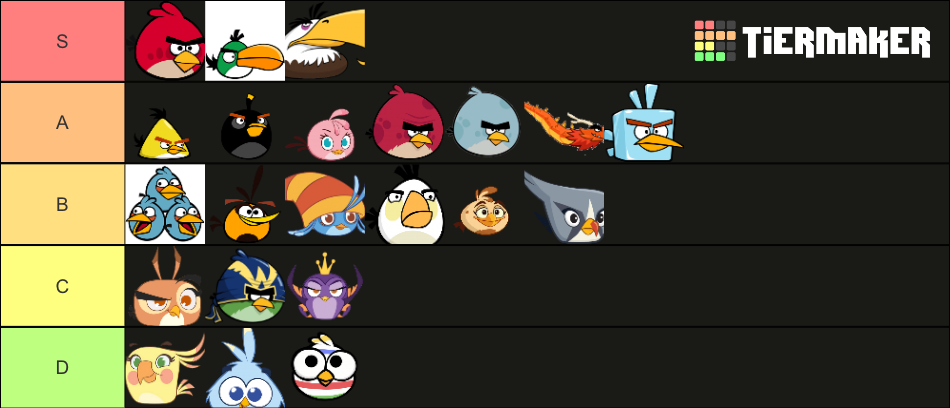 Angry Birds Tier List (Community Rankings) - TierMaker