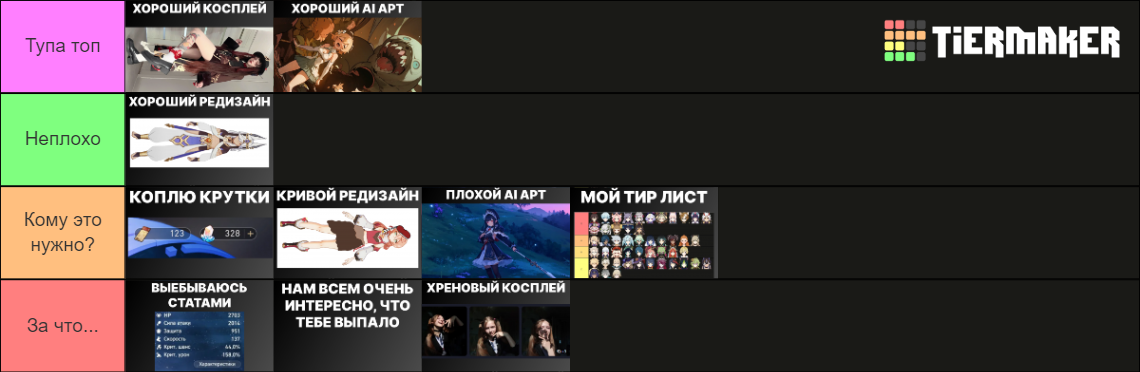 Типичные посты HoYoLab Tier List (Community Rankings) - TierMaker