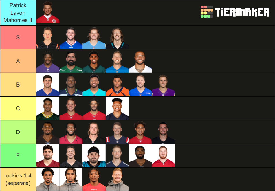 NFL Quarterbacks - 2023 Season Tier List (Community Rankings) - TierMaker