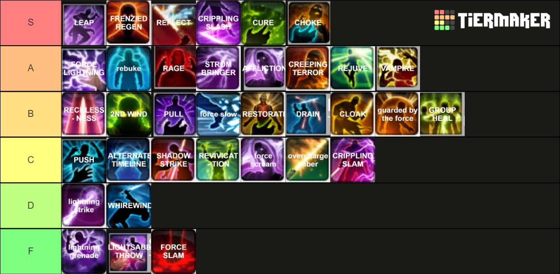 NEXUS Tier List Rankings) TierMaker