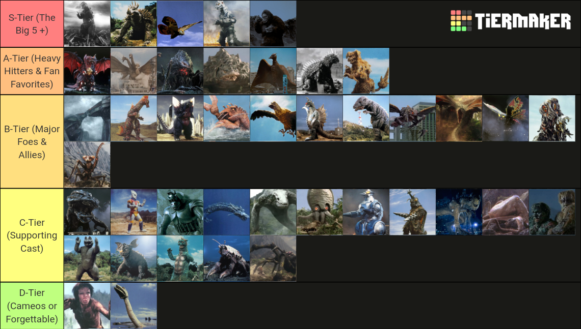 Godzilla Kaiju Ranking by Popularity/Significance Tier List (Community ...