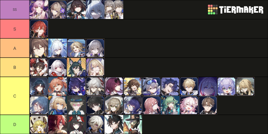 Honkai Star Rail Characters Tier List (Community Rankings) - TierMaker