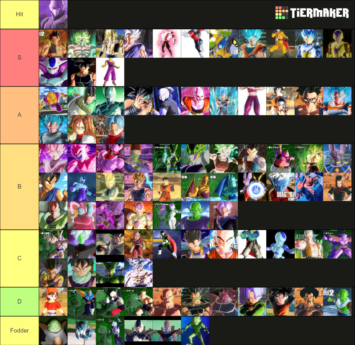 Xenoverse 2 Character Tier List (Community Rankings) - TierMaker