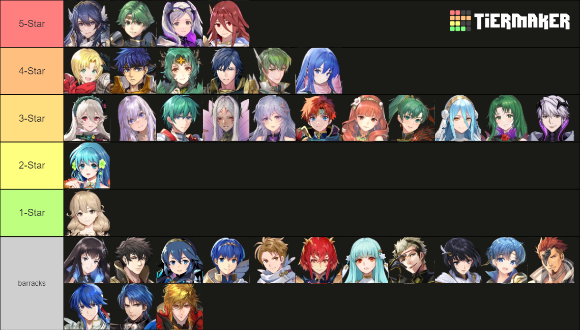 Fire Emblem Heroes Resplendent Heroes Tier List (Community Rankings ...