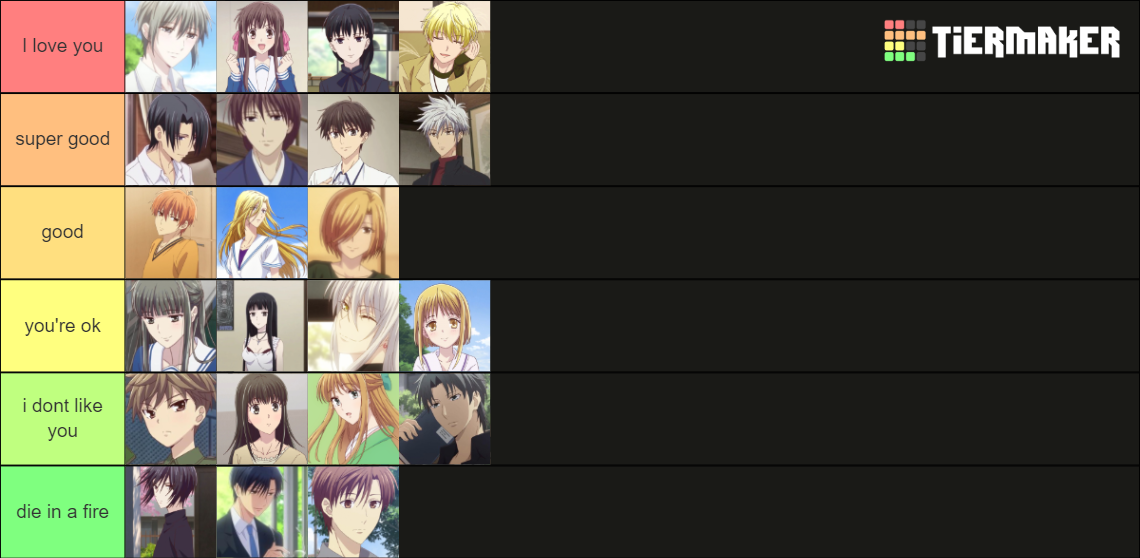 Fruits Basket Character Ranking Tier List Rankings) TierMaker
