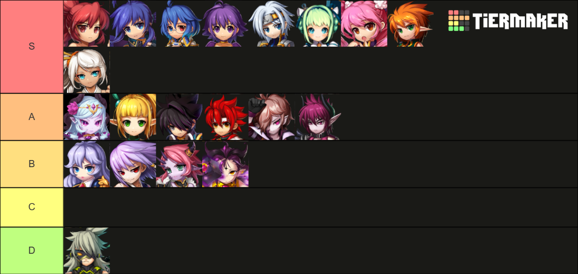 Grand Chase Classic w/ Decanee Tier List Rankings) TierMaker