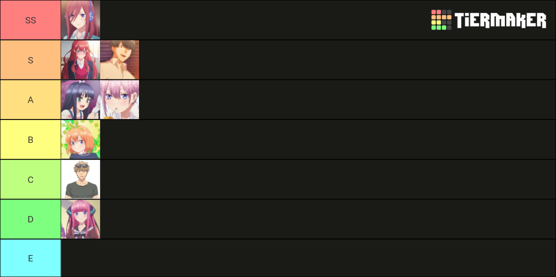 The Quintessential Quintuplets Characters Tier List (Community Rankings ...