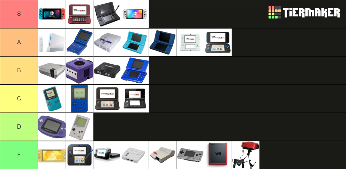 Nintendo Consoles Tier List Rankings) TierMaker