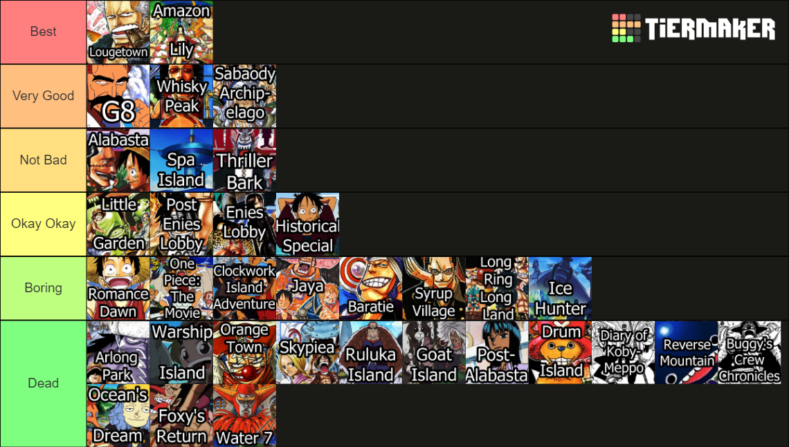 One Piece All Arcs Tier List (Community Rankings) - TierMaker