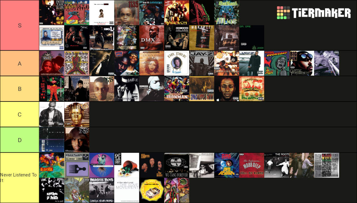 90s Hip Hop Albums Tier List Community Rankings TierMaker 90s-hip-hop-albums-tier-list-community-rankings-tiermaker
