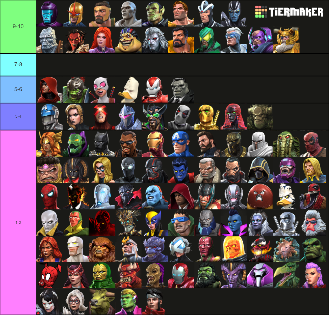 Mcoc All Champions Sept 2022 Tier List Community Rankings Tiermaker 1565