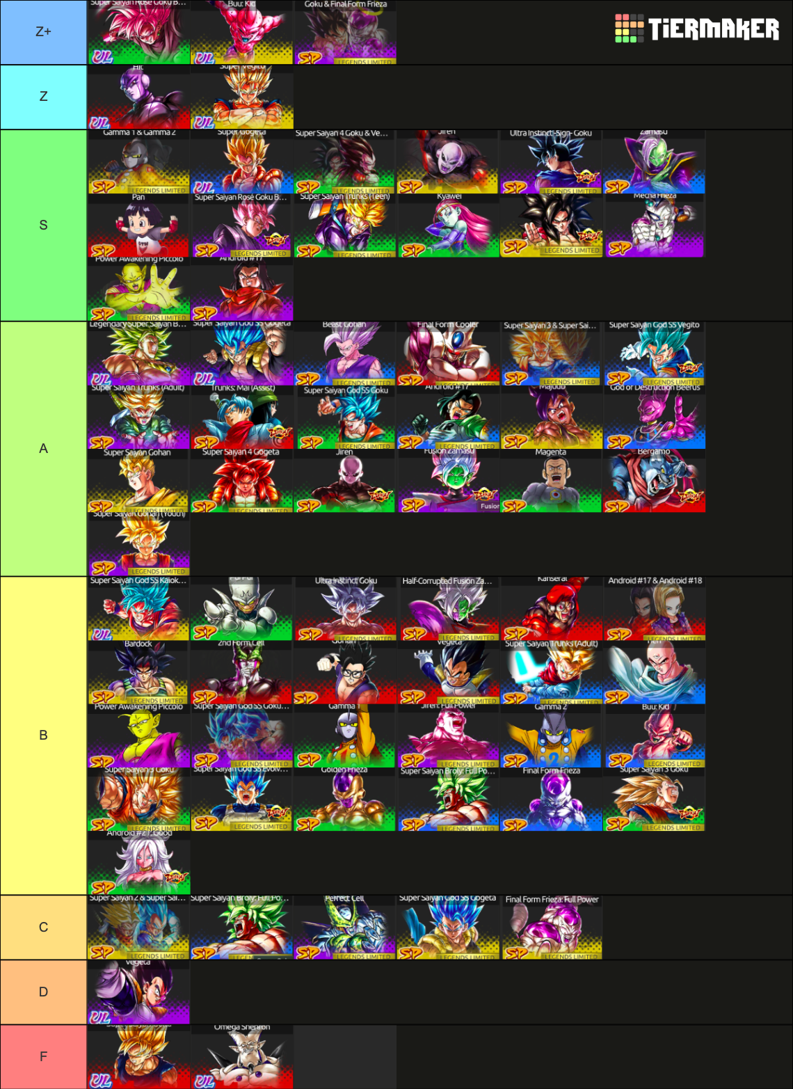 Dbl Top 72 Characters June 2023 Tier List Community Rankings