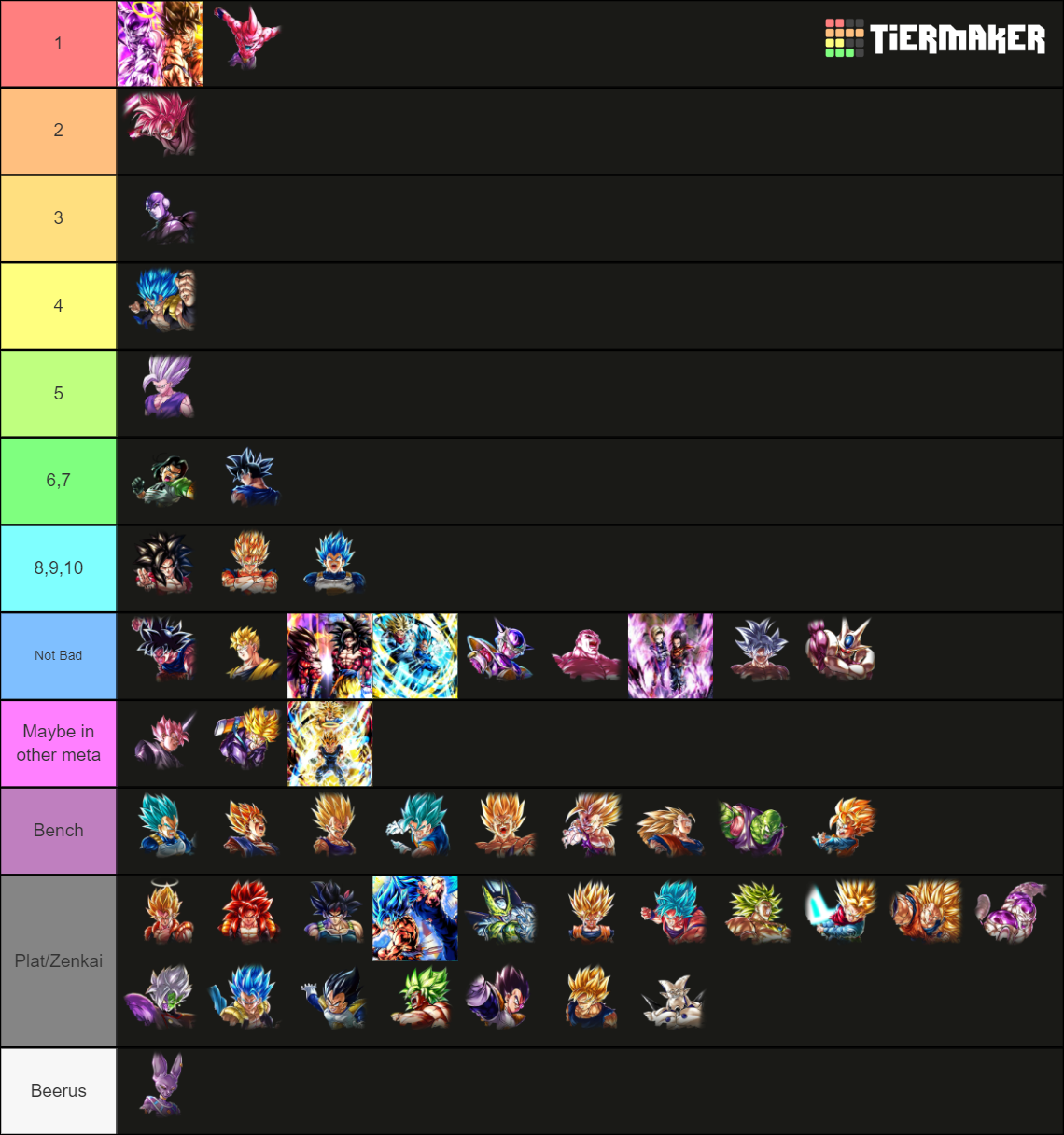 Dbl Lf Ul 5 Anniversary Tier List Community Rankings Tiermaker