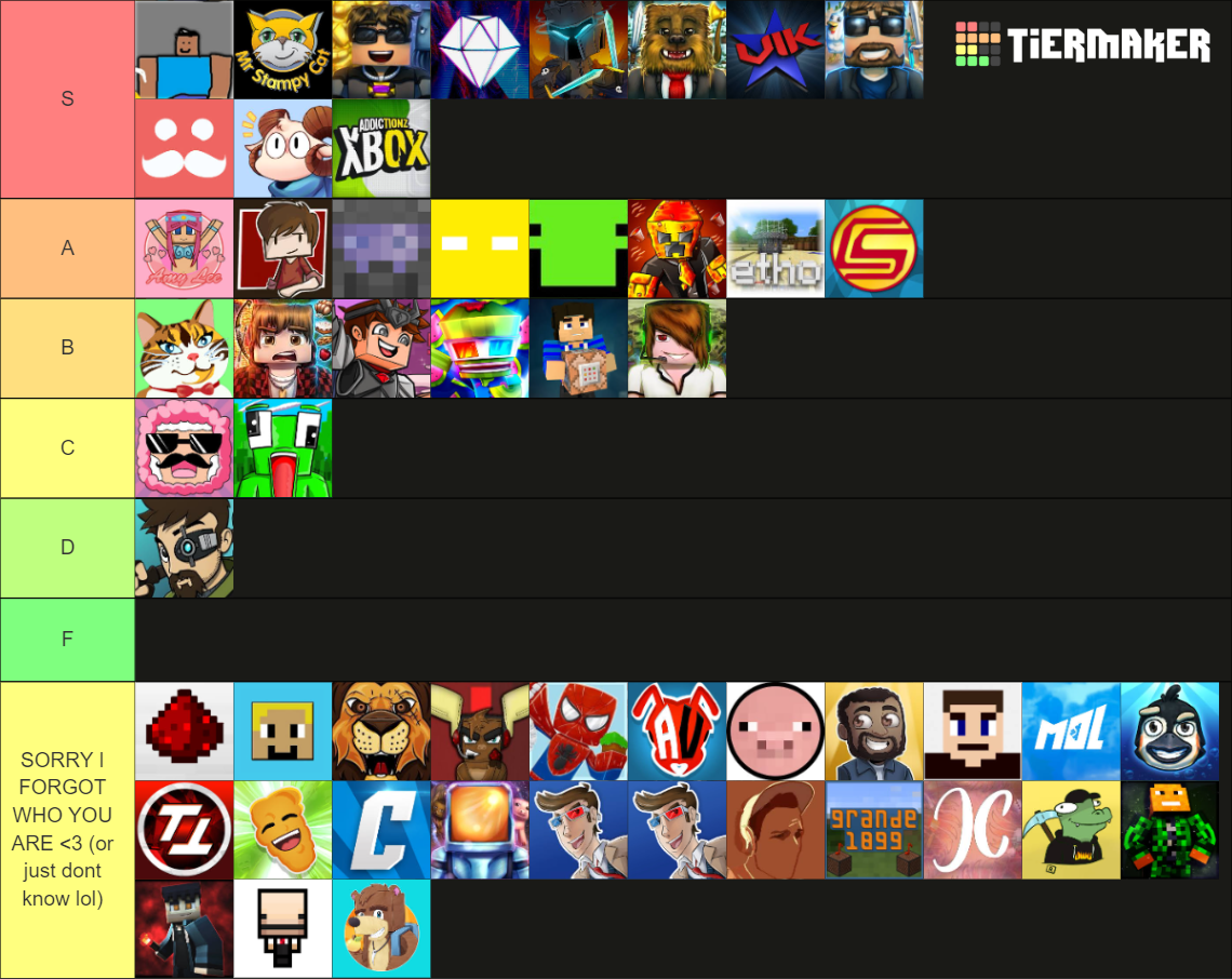 Minecraft Youtubers Tier List (Community Rankings) - TierMaker