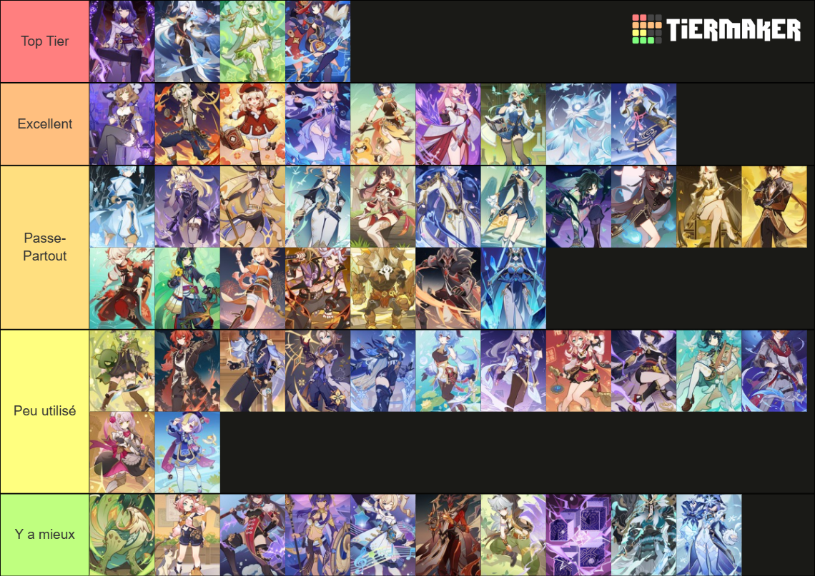 [Version 4.0] Personnages TCG Tier List (Community Rankings) - TierMaker