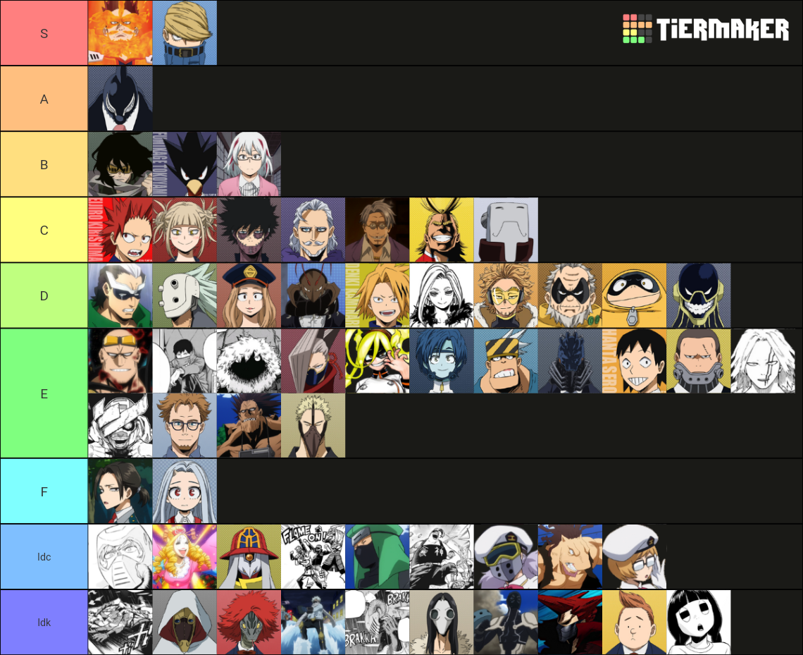 Strongest MHA Characters (Post War Arc) Tier List Rankings