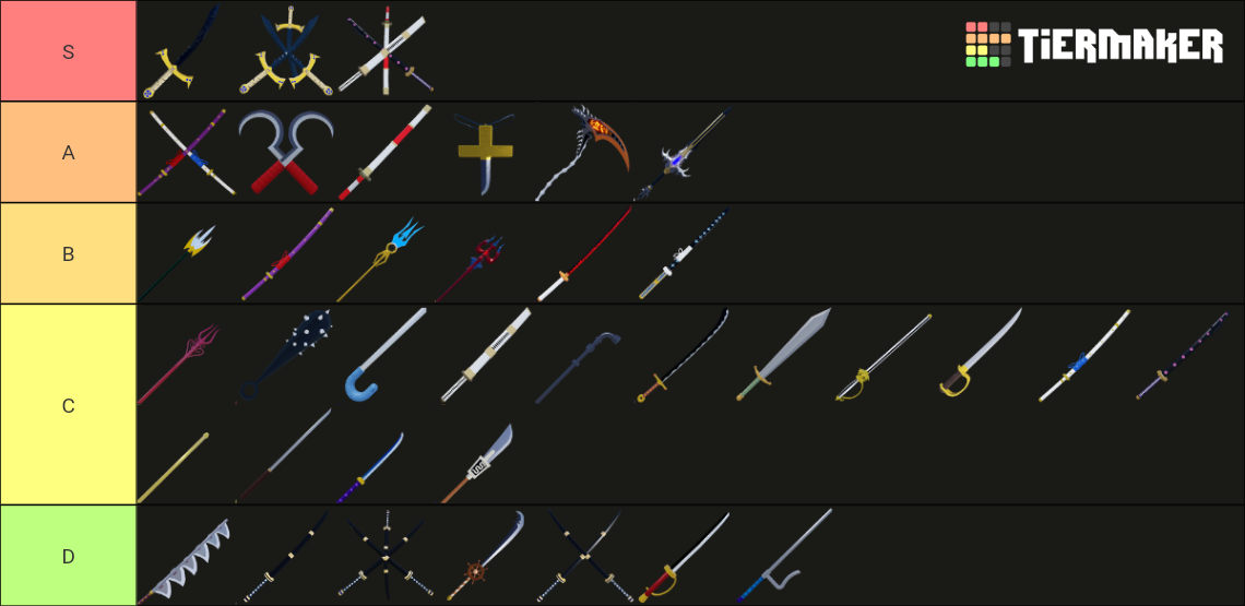 Blox Fruits Swords Tier List (Community Rankings) - TierMaker