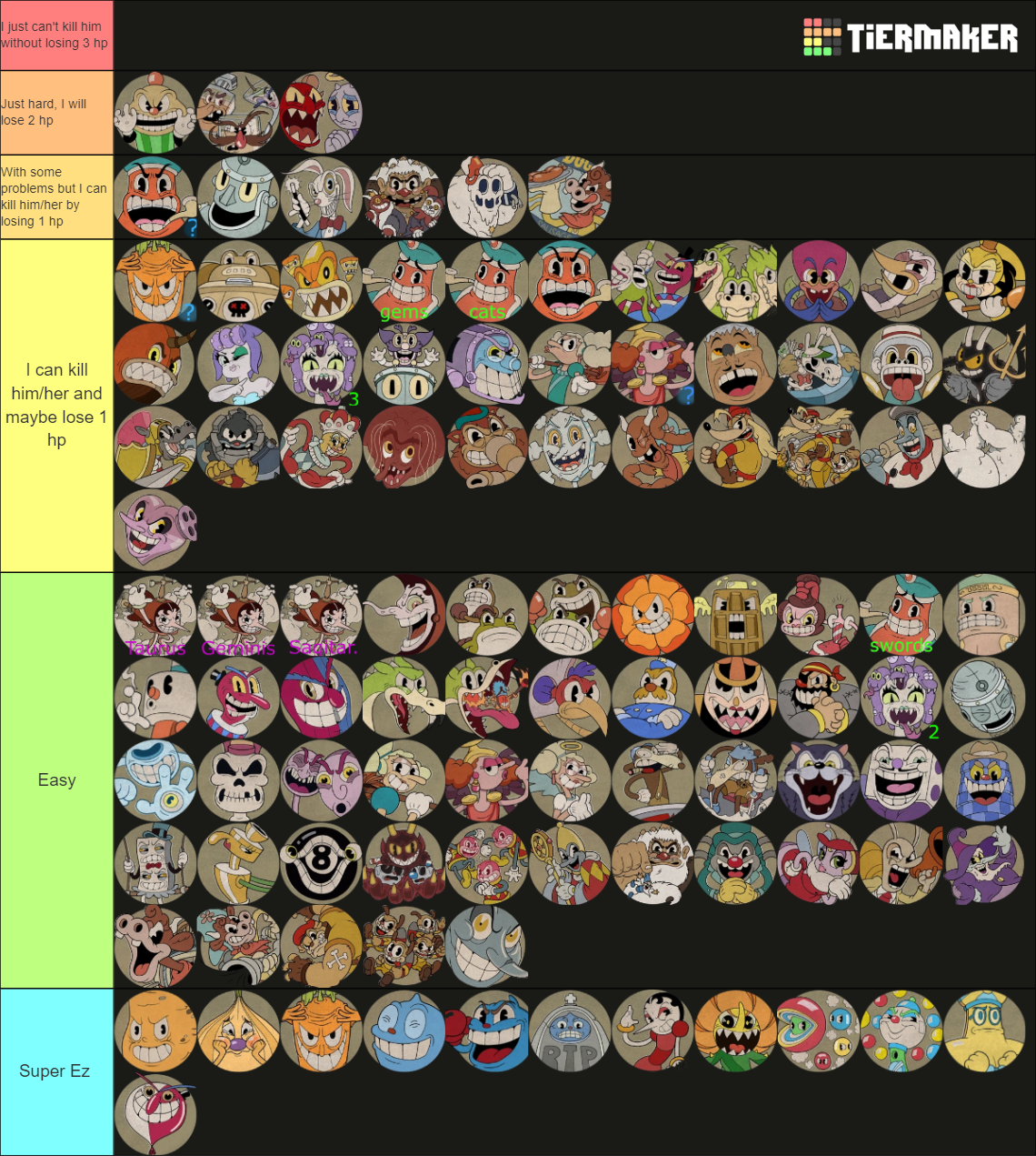 Cuphead ALL Phases (secret phases + DLC + King's Leap) Tier List ...