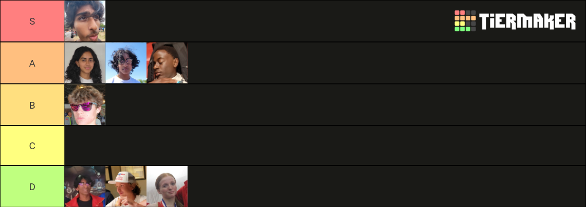 bishop driverz Tier List (Community Rankings) - TierMaker