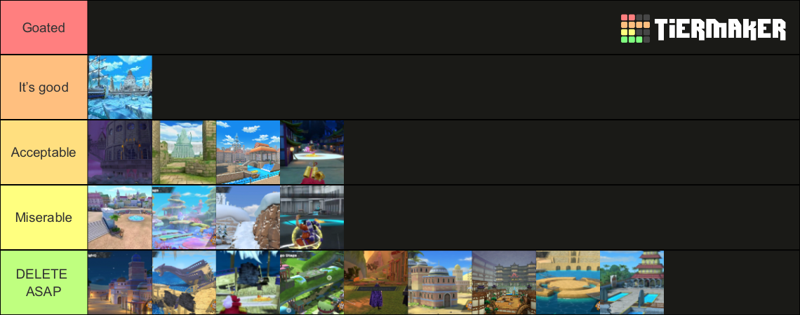 Opbr Map Tirelist Tier List Community Rankings Tiermaker