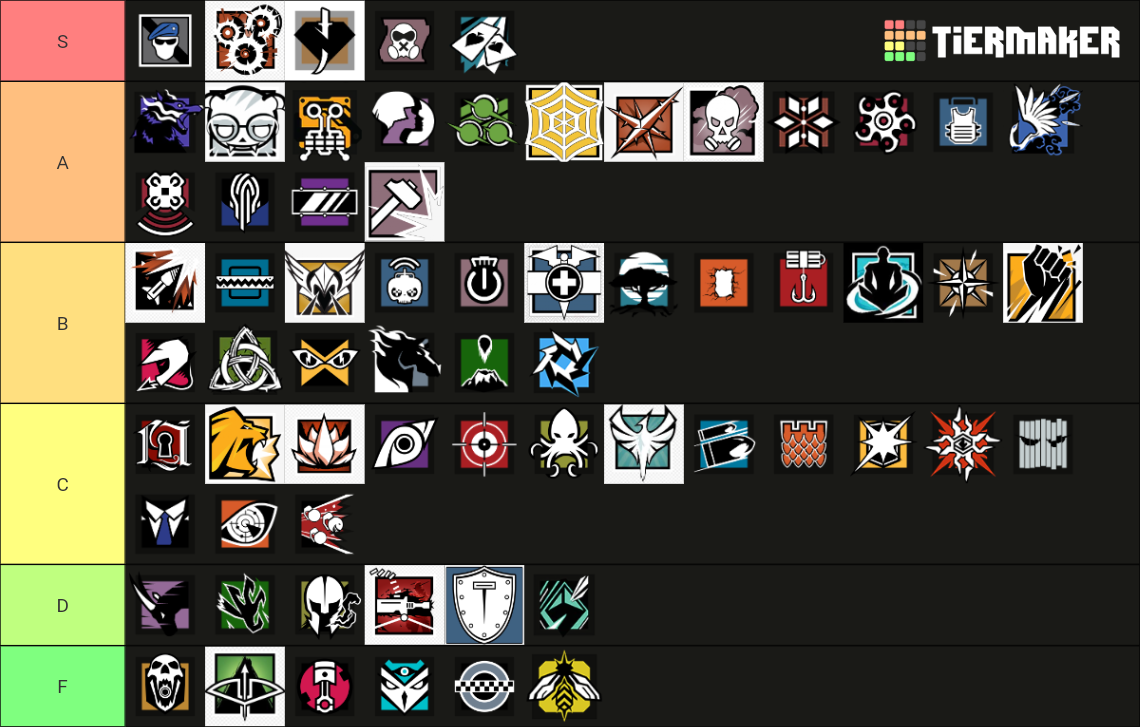 Siege operators Tier List (Community Rankings) - TierMaker