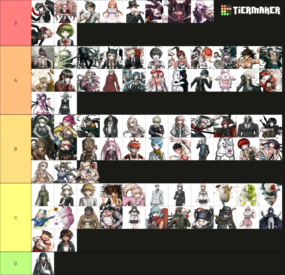 recent-danganronpa-tier-lists-tiermaker