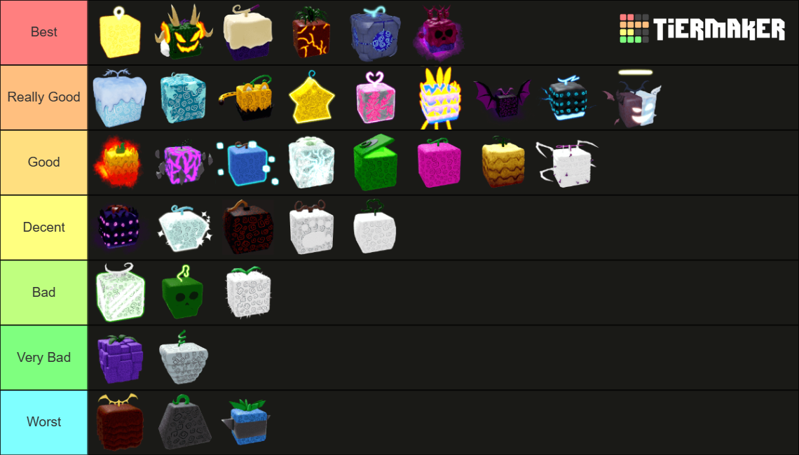 Demon Fruits (Blox Fruits) Tier List (Community Rankings) - TierMaker