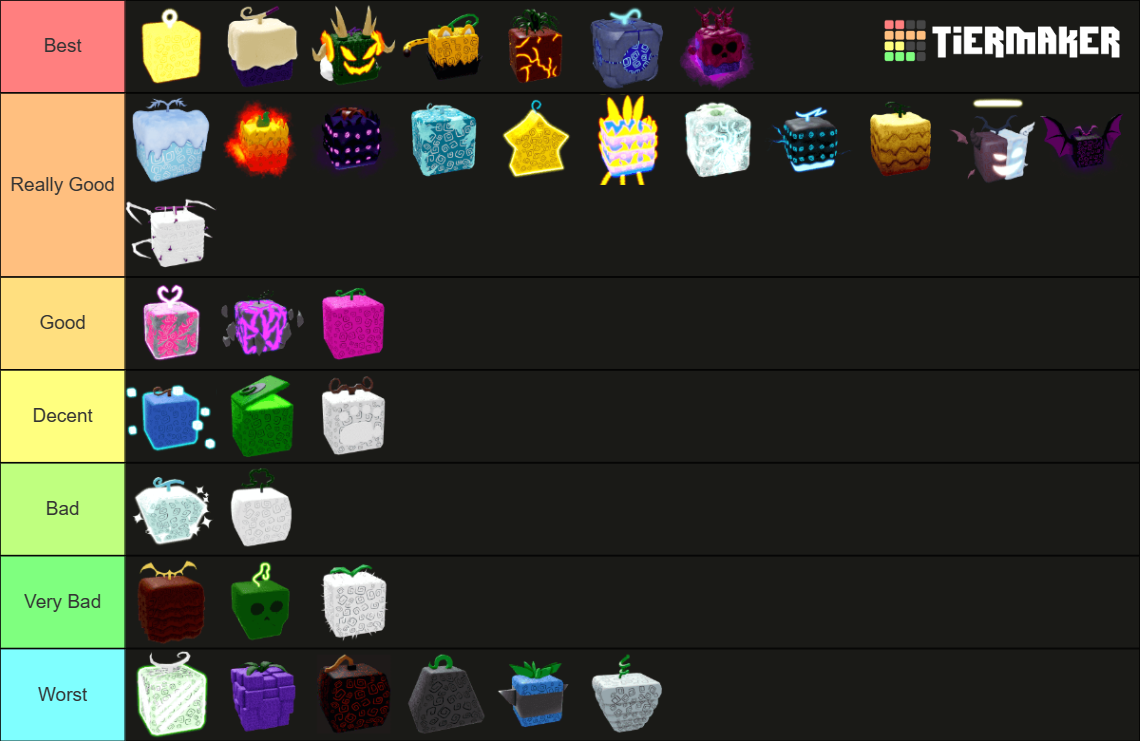 Demon Fruits (Blox Fruits) Tier List (Community Rankings) - TierMaker