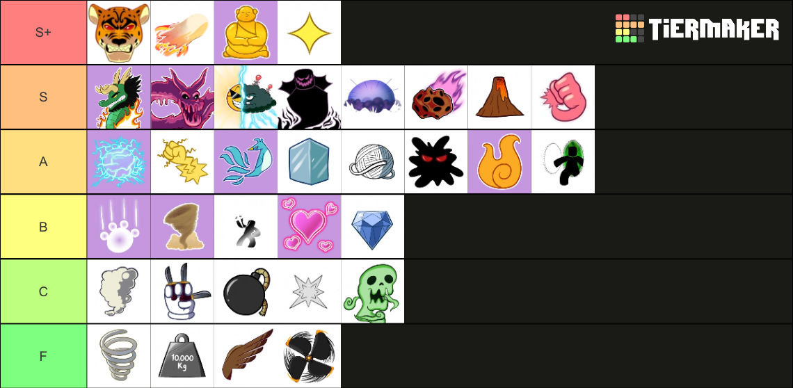 Blox Fruits Tier List (Community Rankings) - TierMaker