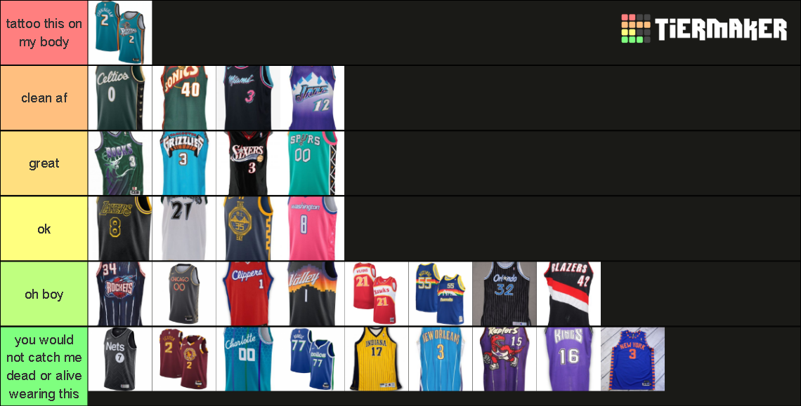 ranking nba jerseys 2020