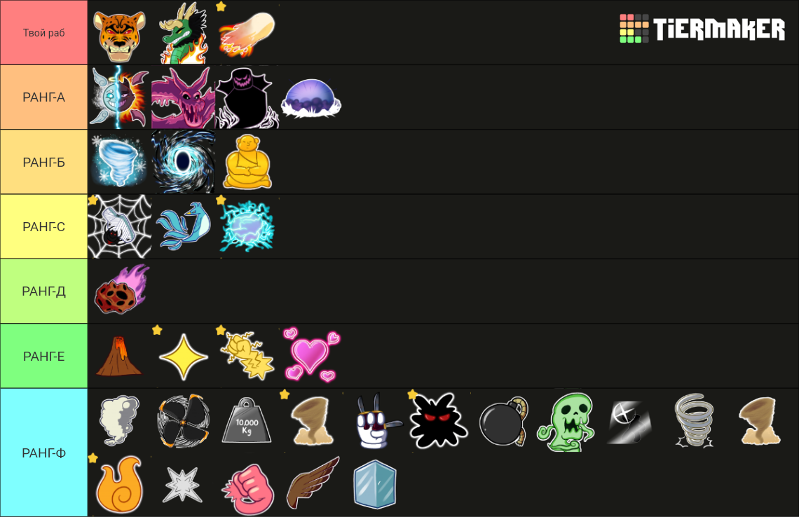 Qual a melhor fruta do Blox Fruits? Tier List (Community Rankings ...