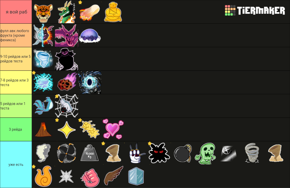 Qual a melhor fruta do Blox Fruits? Tier List (Community Rankings ...