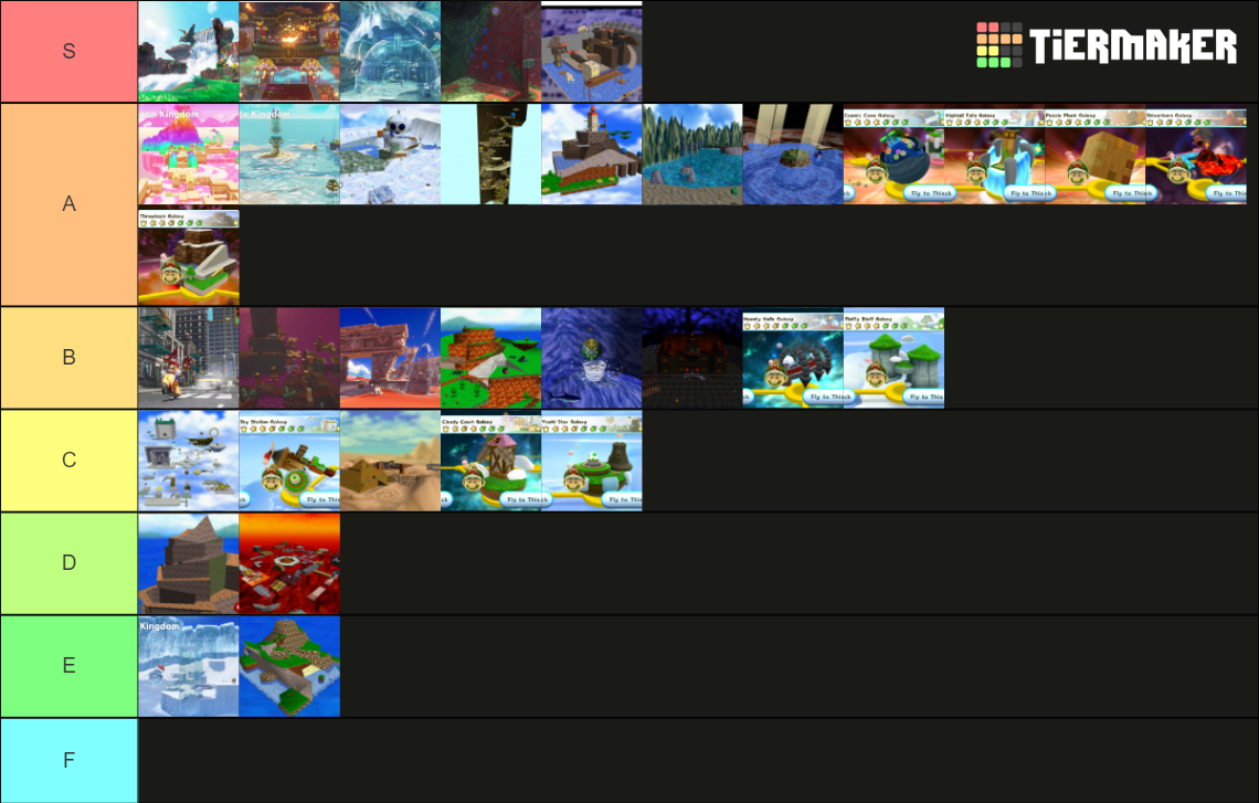 All Main Levels in Super Mario 3D Games Tier List (Community Rankings ...