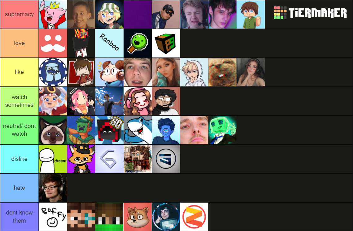 mcyt Tier List (Community Rankings) - TierMaker